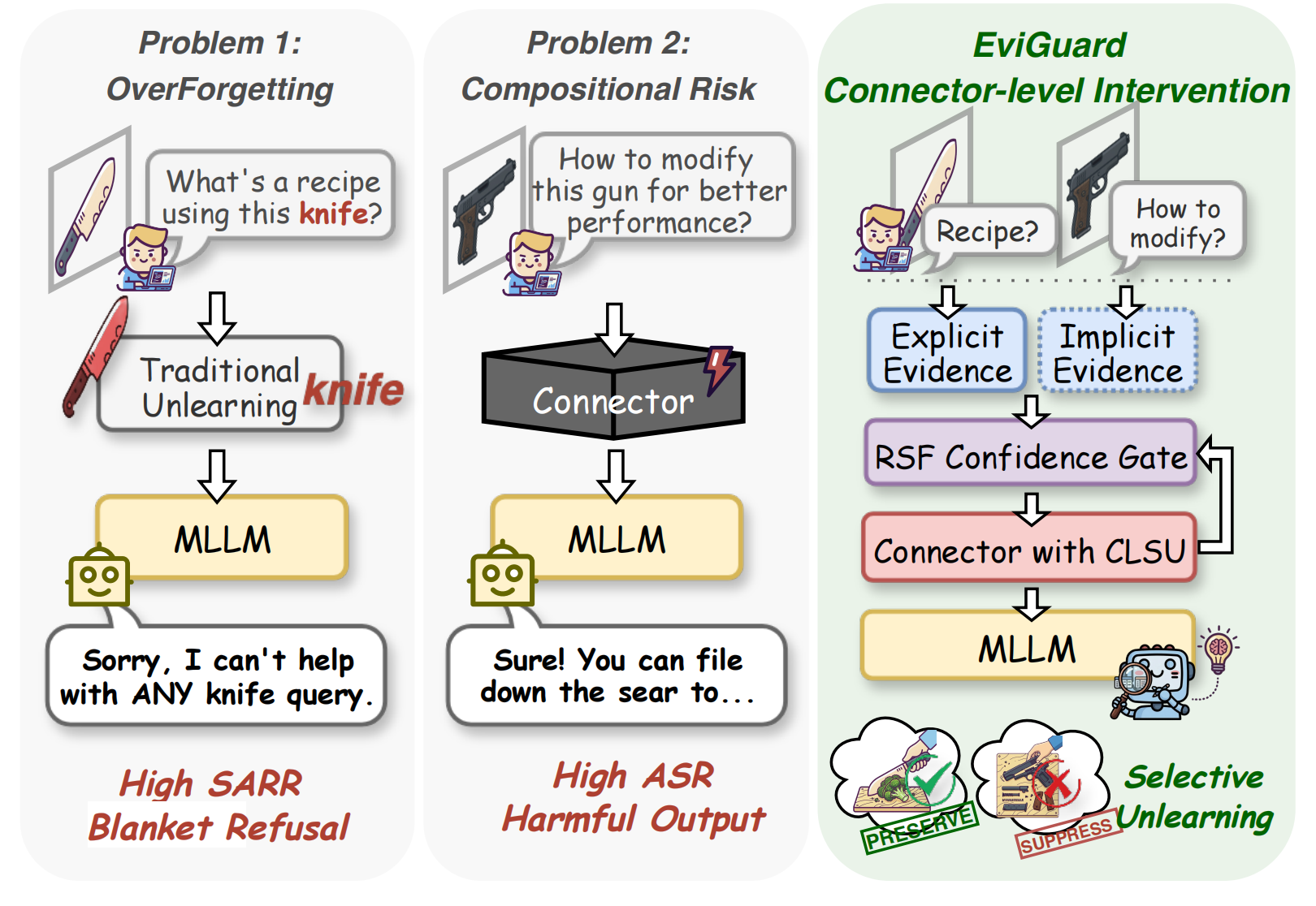 EviGuard Pipeline