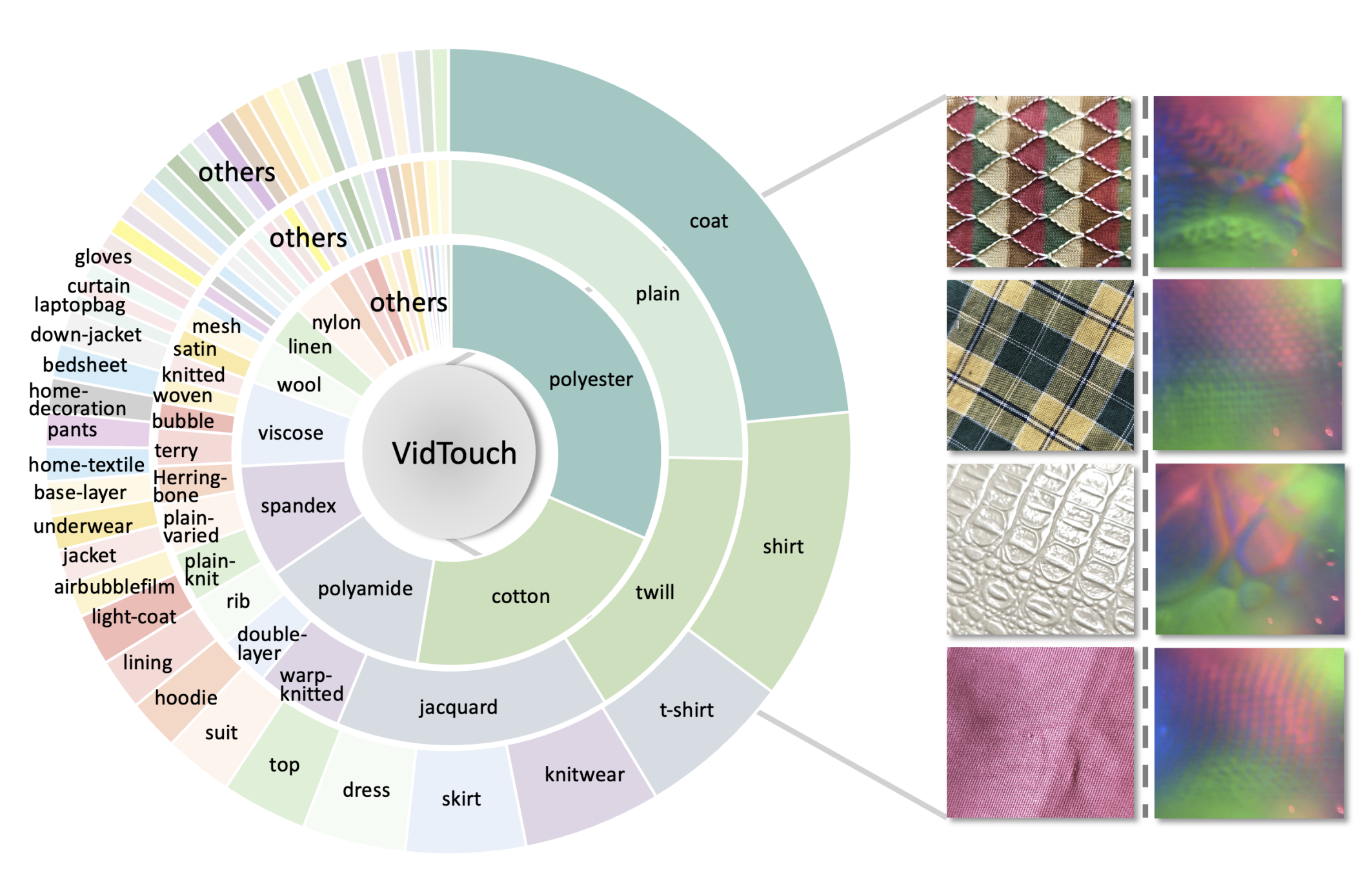 VidTouch Pipeline